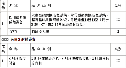 第一類醫(yī)療器械目錄分類精要解析