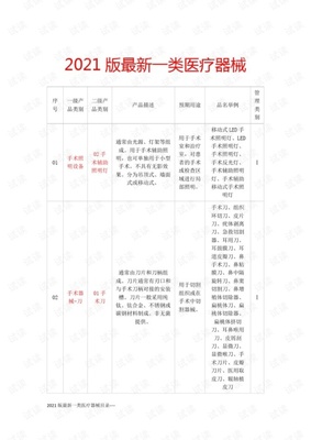 2021版最新一類醫(yī)療器械目錄解析