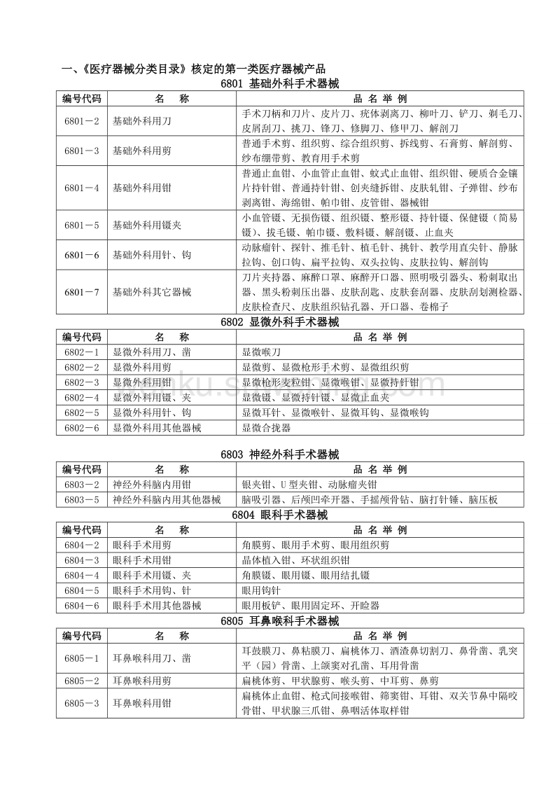 解讀一類醫療器械目錄 入門指南與核心作用
